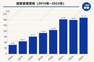 ?最新欧战积分系数：城仁皇前三 蓝军无欧战仍第7 英超4队前十